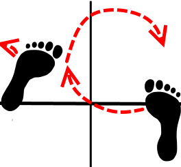 Sanchin Footwork Pattern